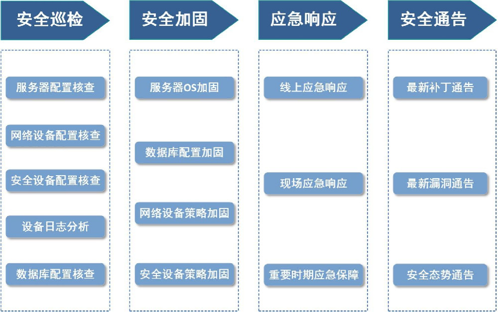 AG真人游戏·平台